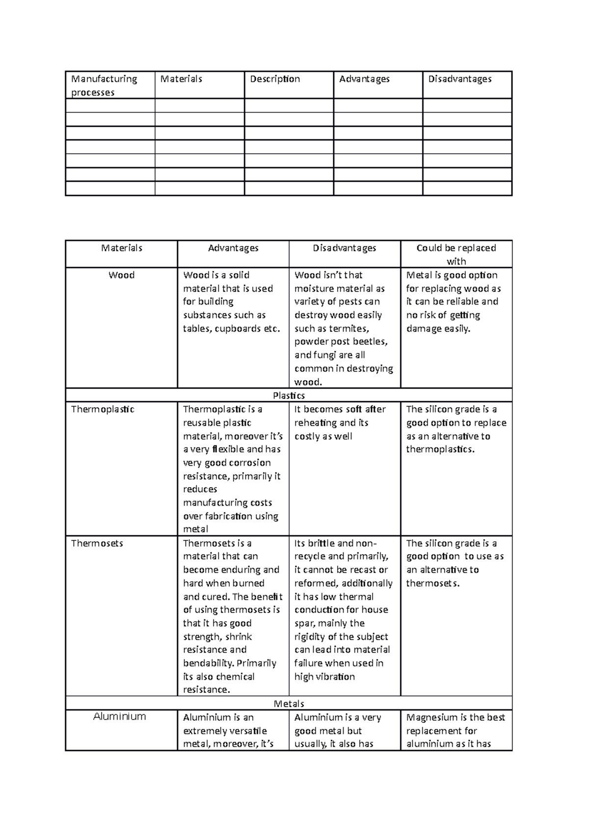 Unit 3- Psa - Safsdvd - Manufacturing Processes Materials Description 