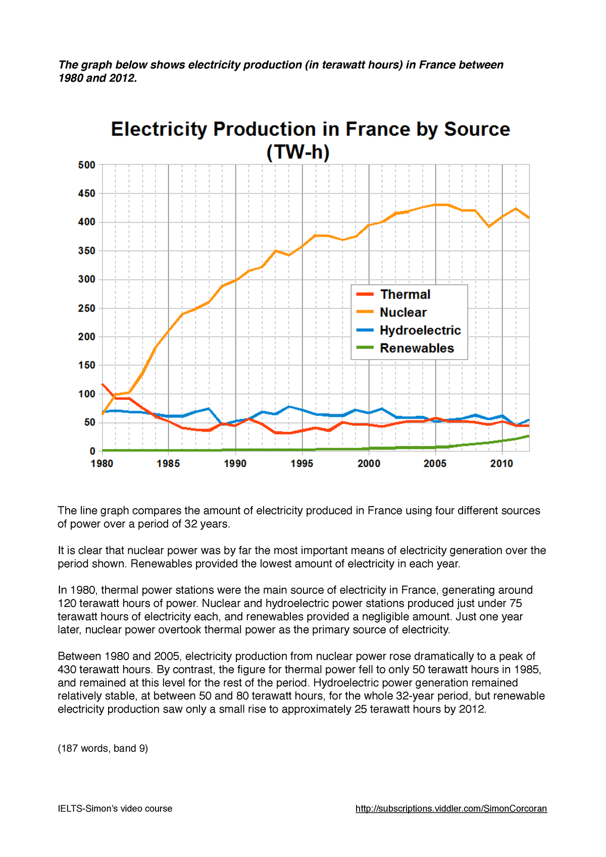 2.Lesson 2-line Graph Worksheet - The Graph Below Shows Electricity ...