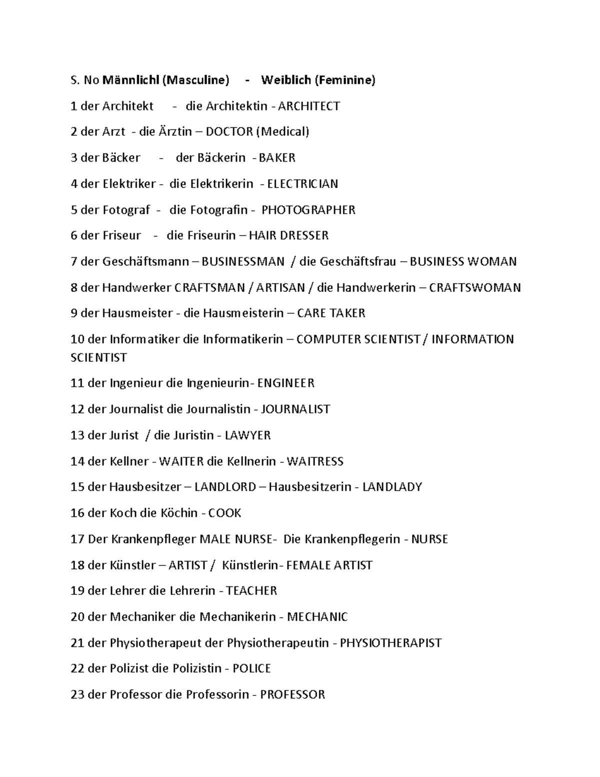German professions translated - S. No Männlichl (Masculine) - Weiblich ...