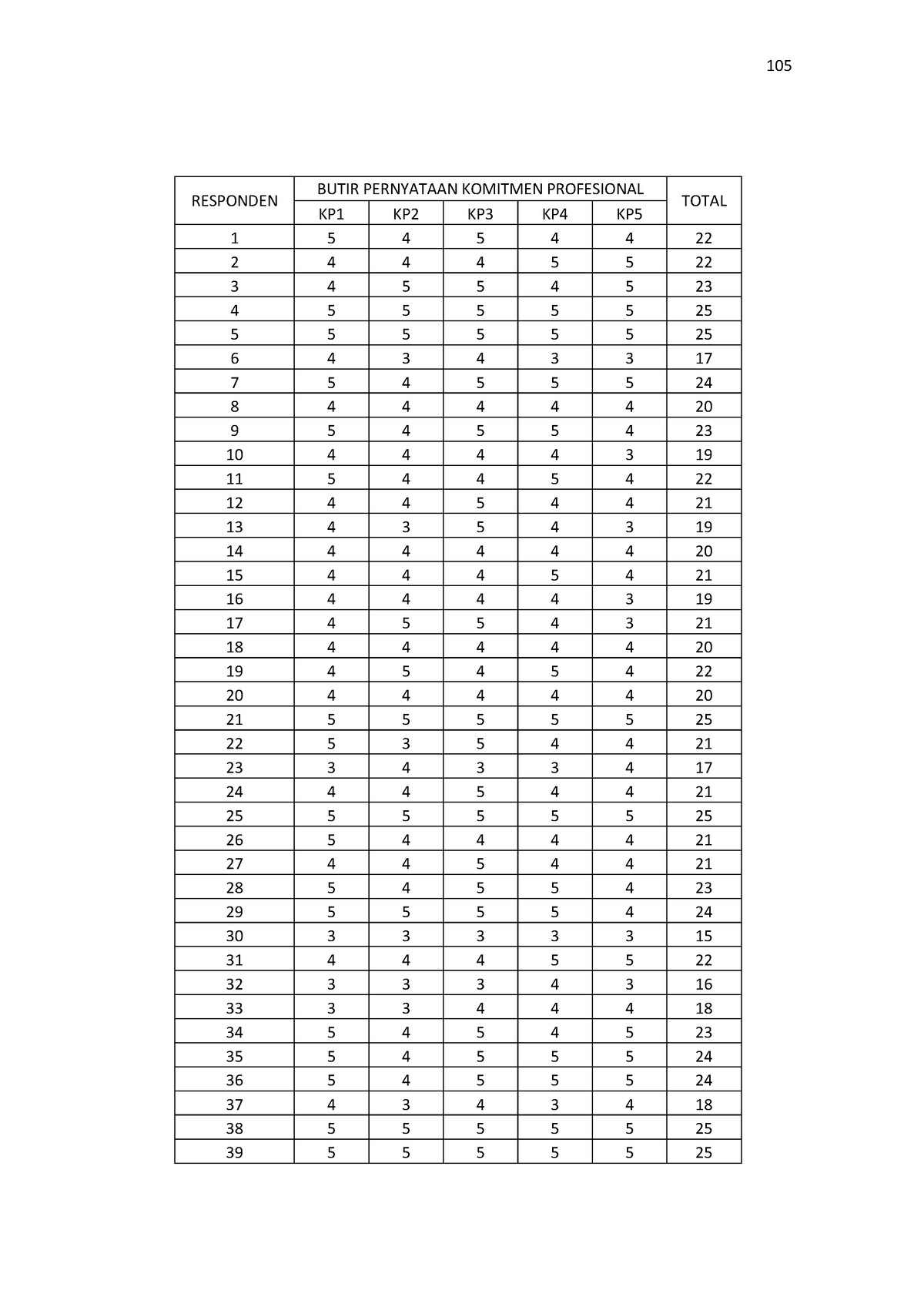 Pengaruh Etika, Komitmen 36 - Entrepreneurship/Entrepreneurship ...