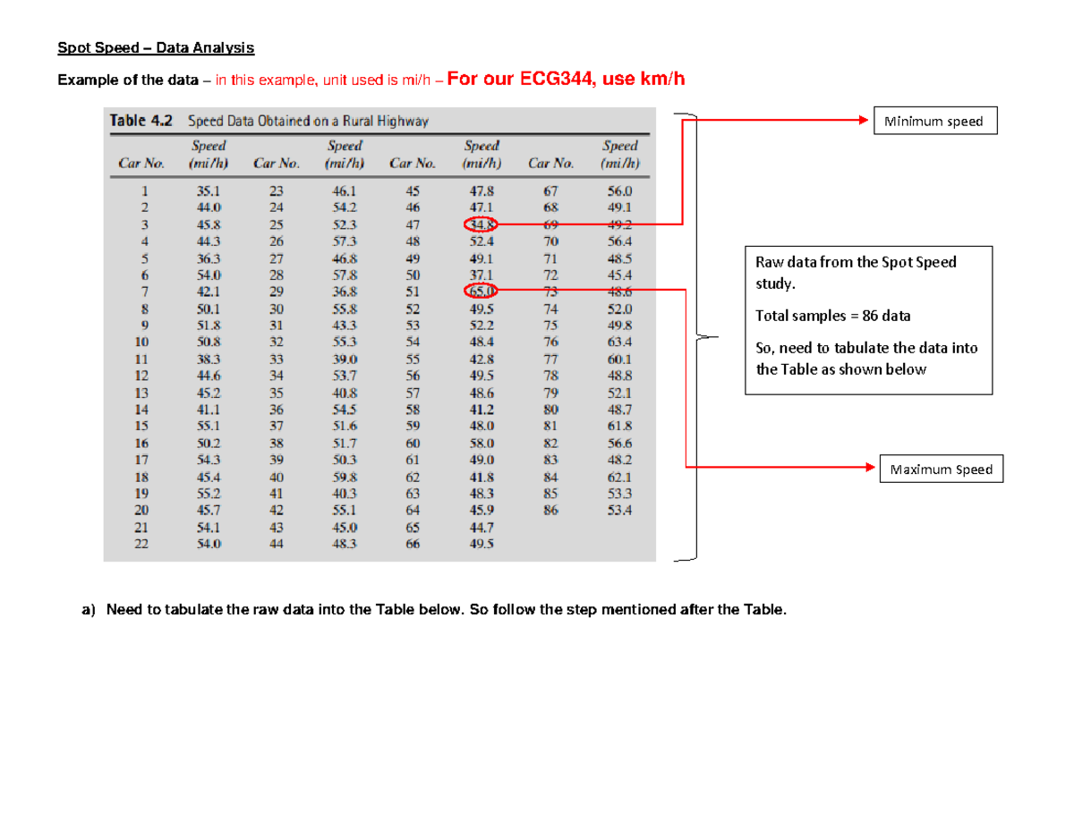 analysis-for-spot-speed-study-spot-speed-data-analysis-example-of