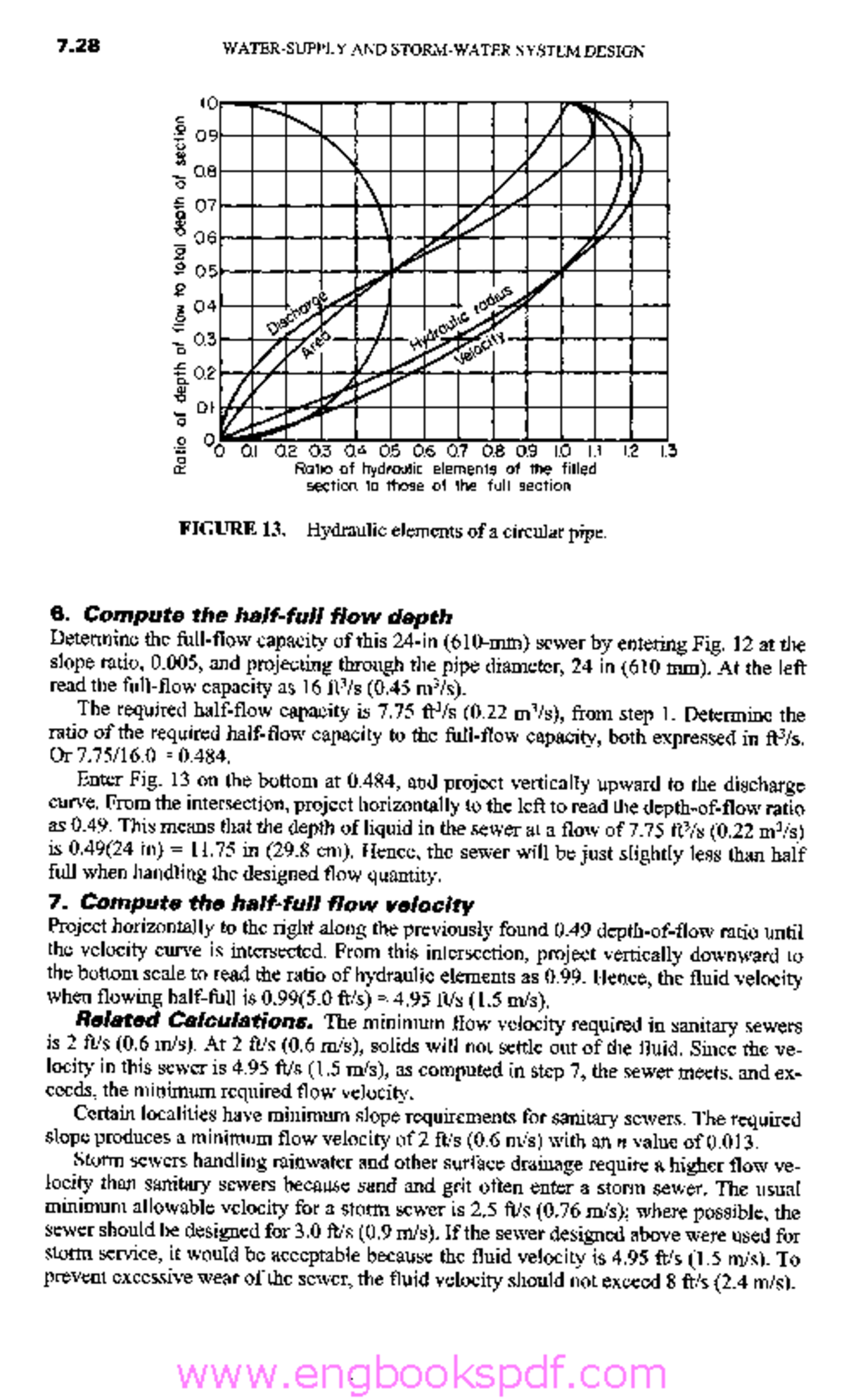 Handbook of Civil Engineering Calculations, 3rd Edition59 FIGURE 13