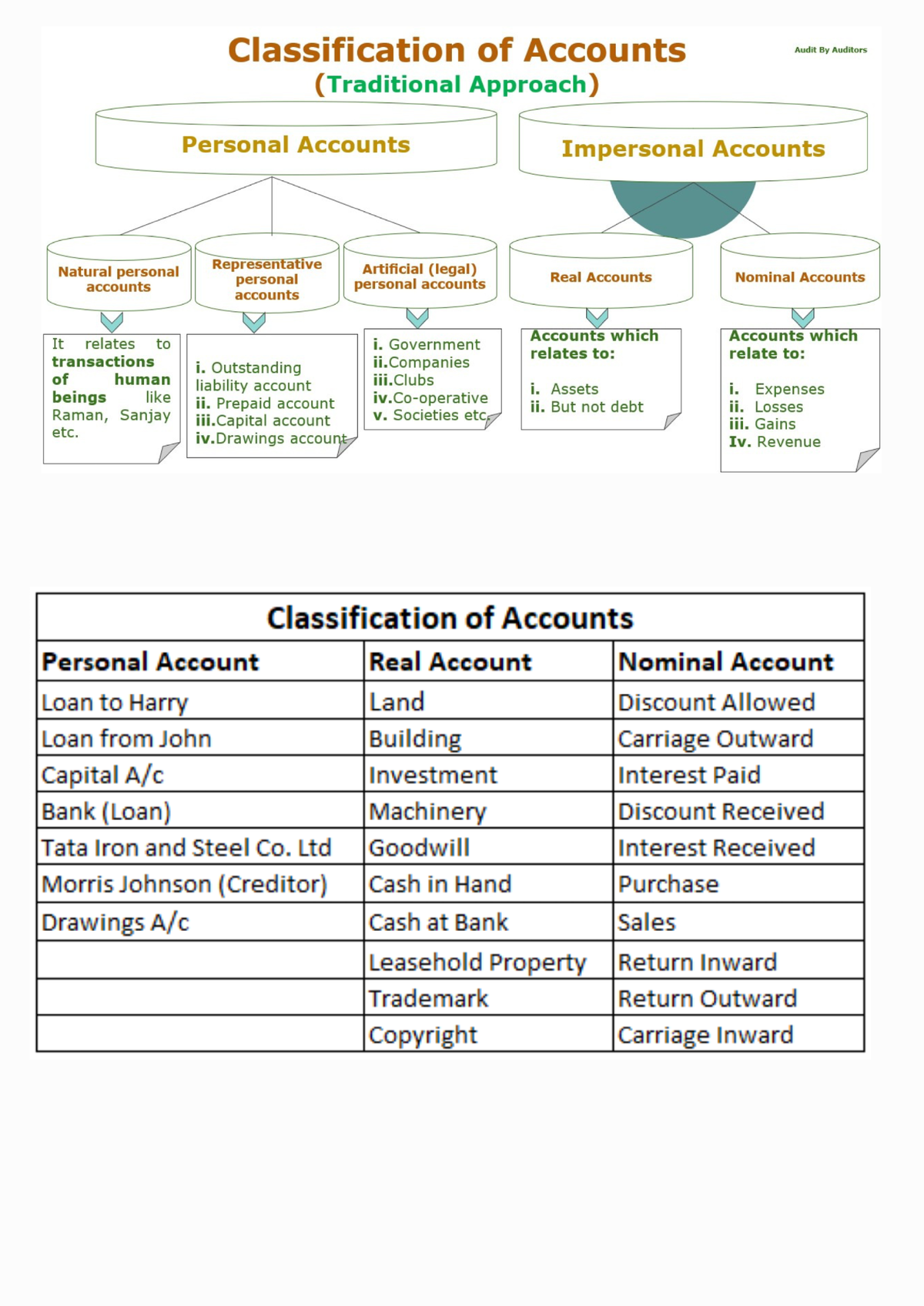 Real and nominal account - BS Accounting - Studocu