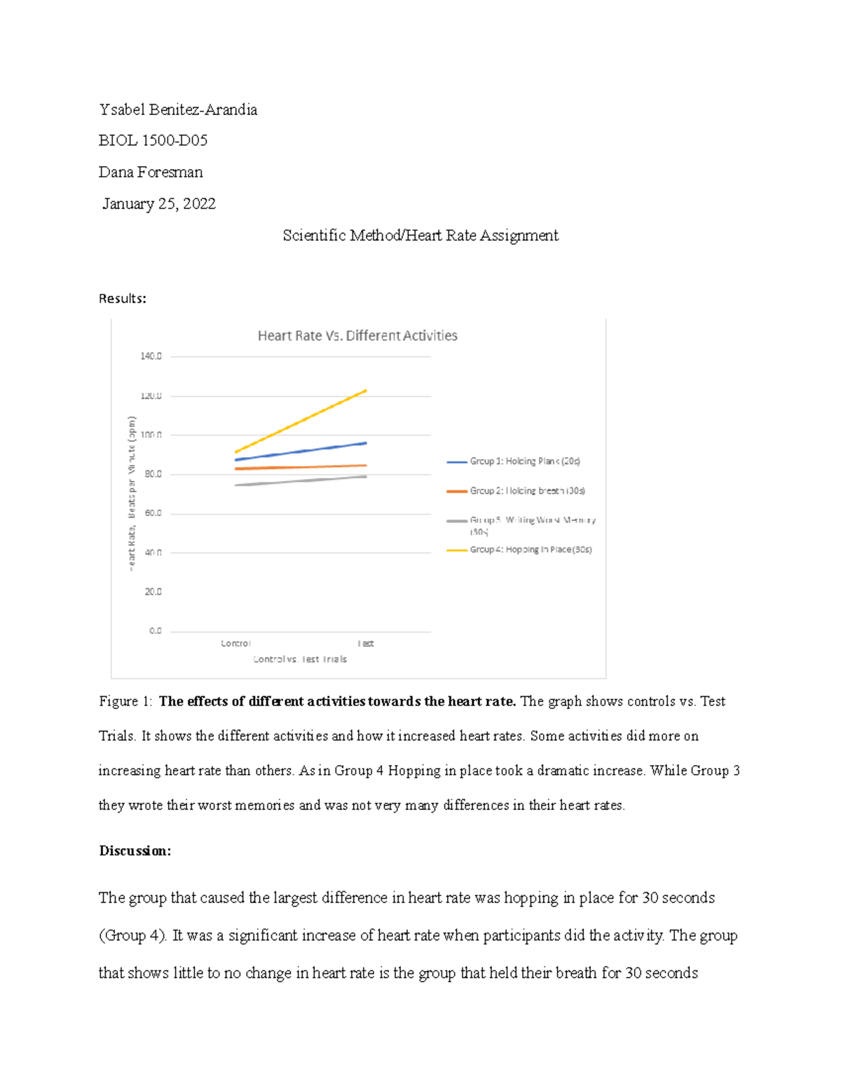 Heart Rate Assignment for Biology - Ysabel Benitez-Arandia BIOL 1500-D ...