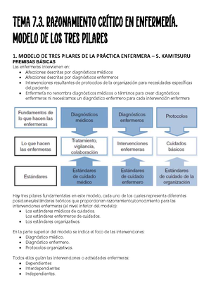 TEMA . RAZONAMIENTO CRÍTICO EN ENFERMERÍA. MODELO DE LOS TRES PILARES -  TEMA 7. RAZONAMIENTO - Studocu