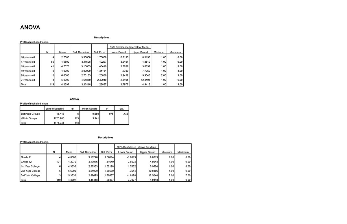 Spss Table in quantitative research harris memorial college - ANOVA ...