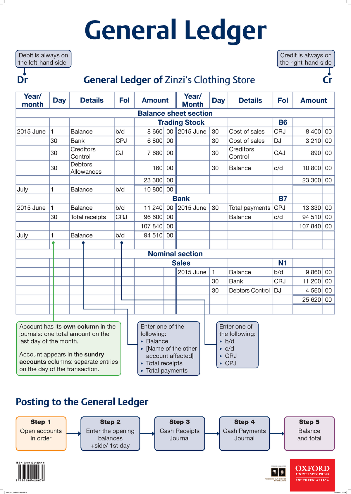 23-poster-general-ledger-general-ledger-dr-general-ledger-of-zinzi-s