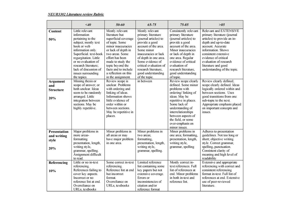 Lit review Rubric NEUR3302 2020 - NEUR3302 Literature review Rubric ...