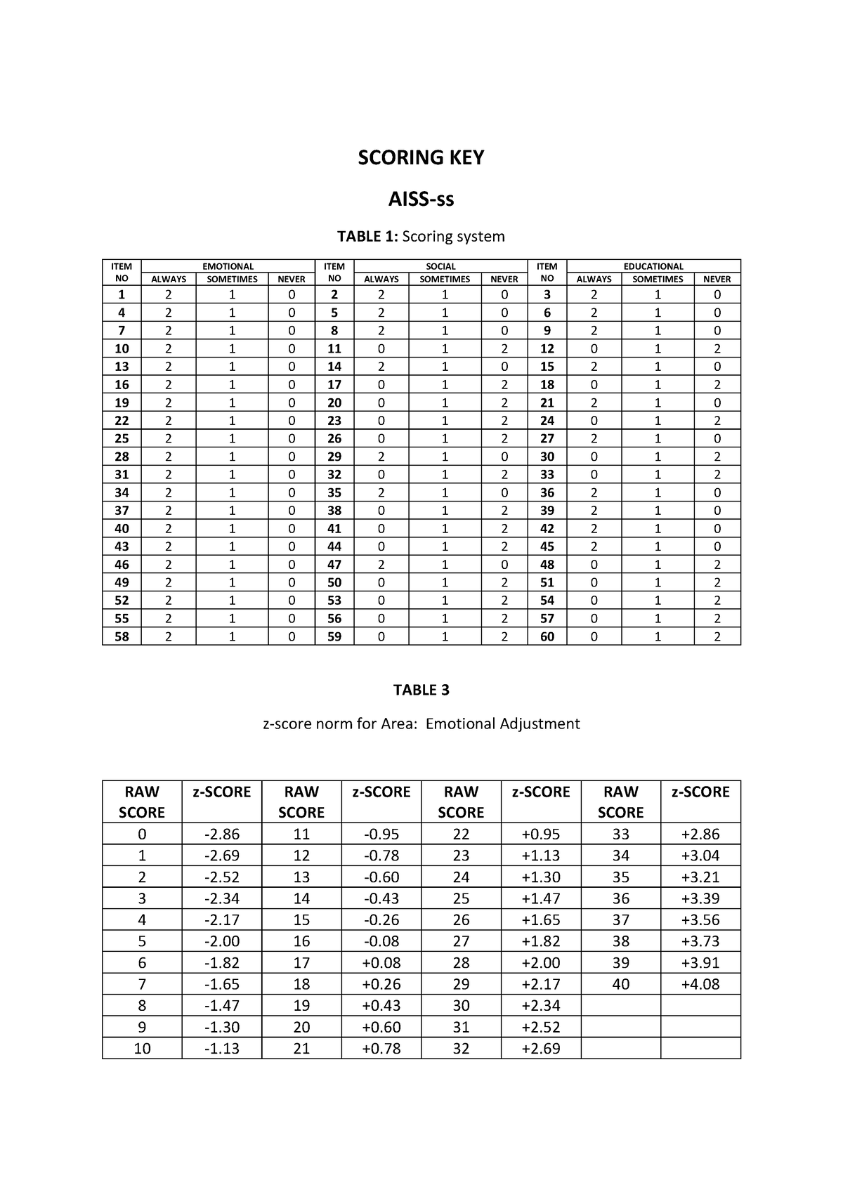 AISS-ss Scoring - psychology assessment - SCORING KEY TABLE 1: Scoring ...