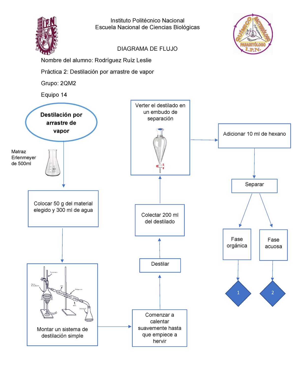 Diagrama De Flujo Qu Mica Org Nica Ipn Studocu The Best Porn Website