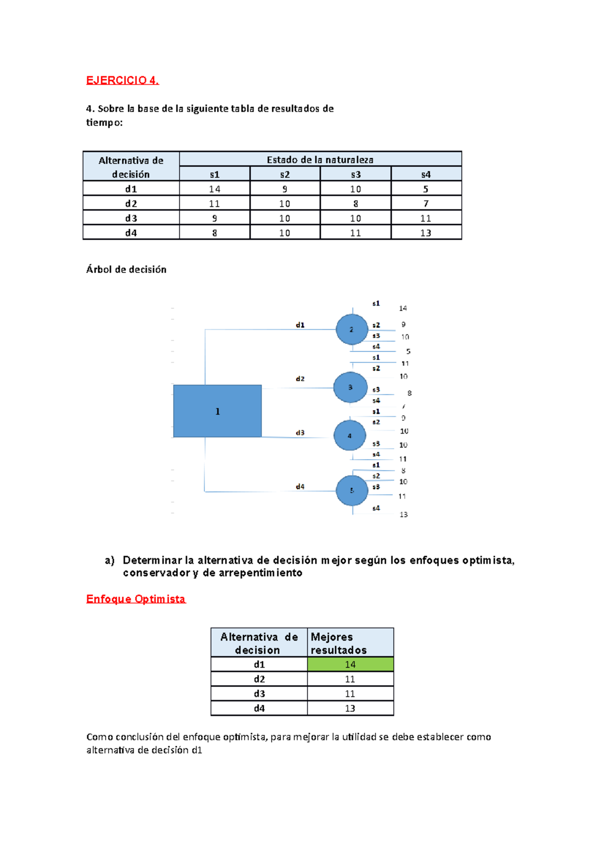 Ejercicio 4 Y 6 - Practica De Toma De Decisiones Sin Probabilidades ...