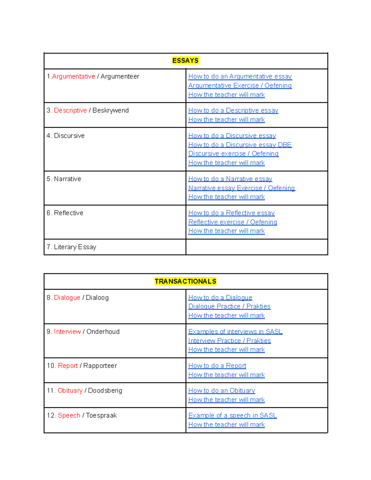 Paper 3 Index to Essays and Transactional texts Gr11 - ESSAYS 1 ...