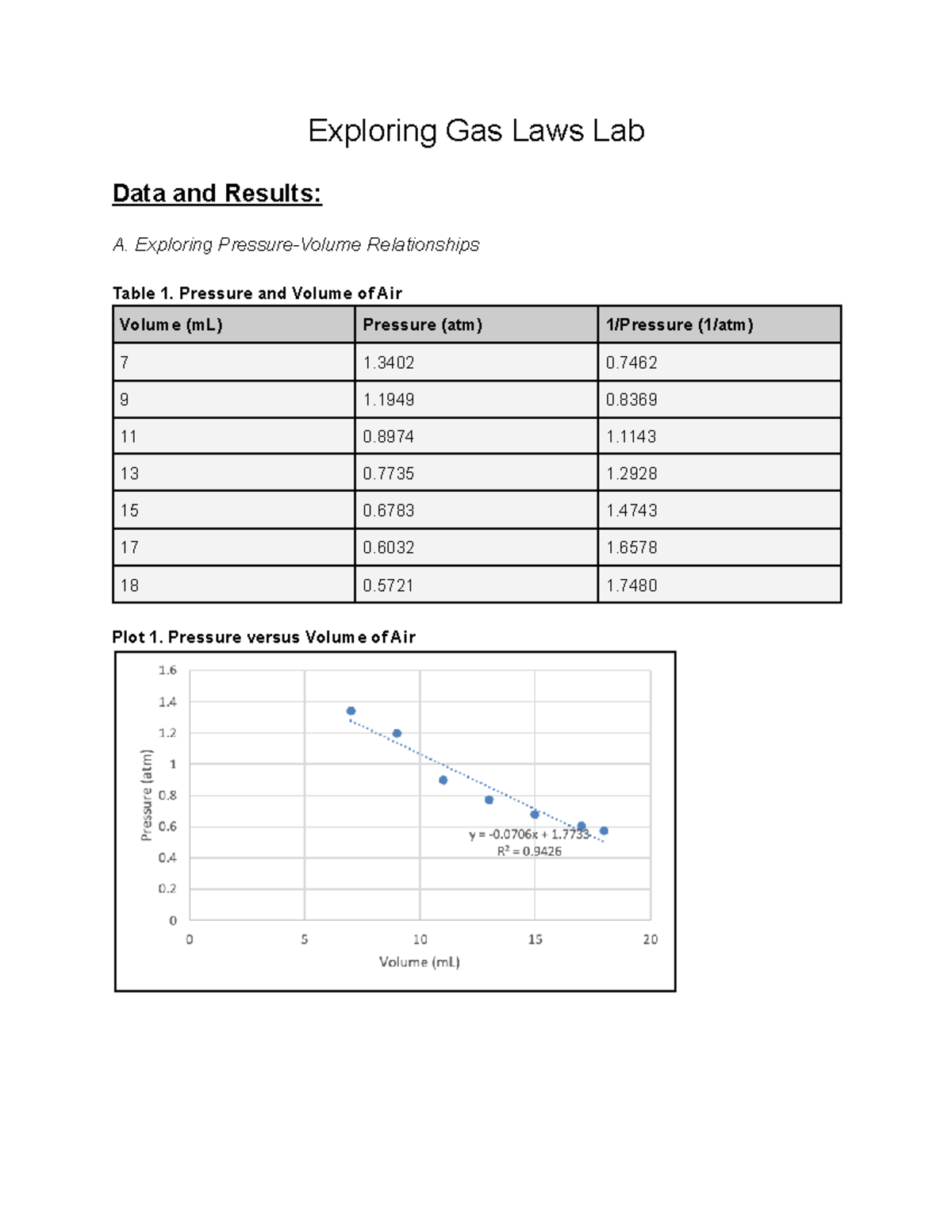 Exploring Gas Laws Lab Exploring Gas Laws Lab Data and Results A