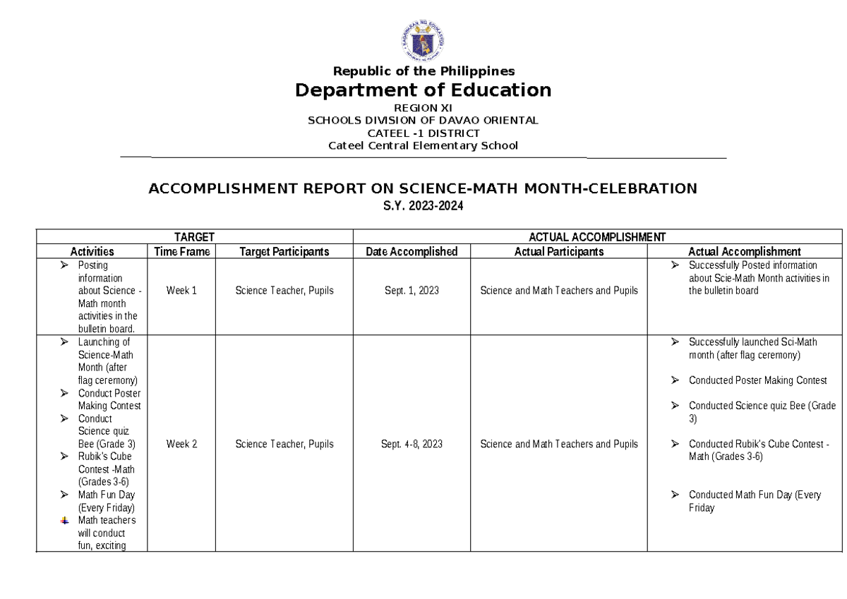 Accomplishment Report in Science 2022-20223 - Republic of the ...