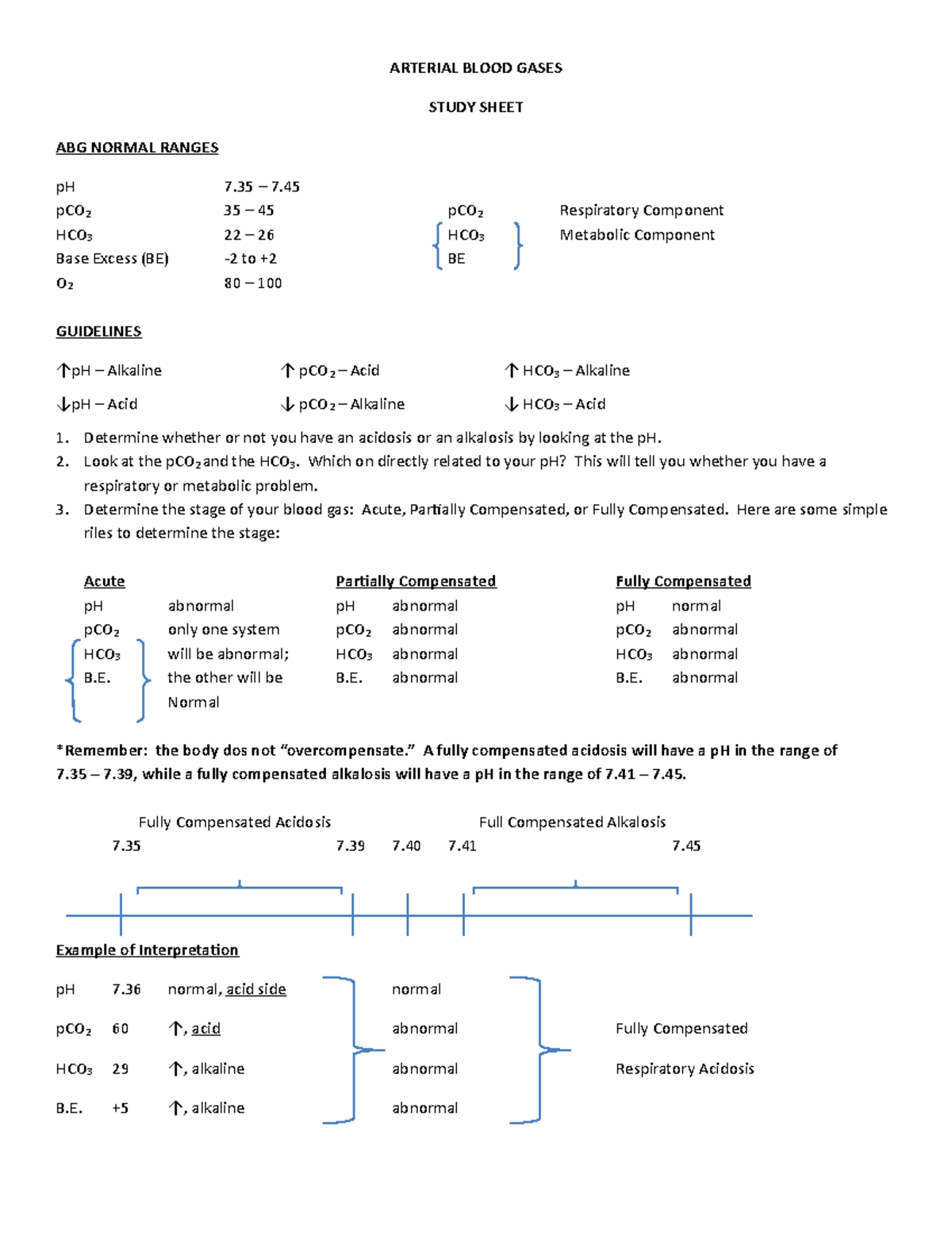 ABG Study Sheet Lecture notes ARTERIAL BLOOD GASES STUDY SHEET ABG