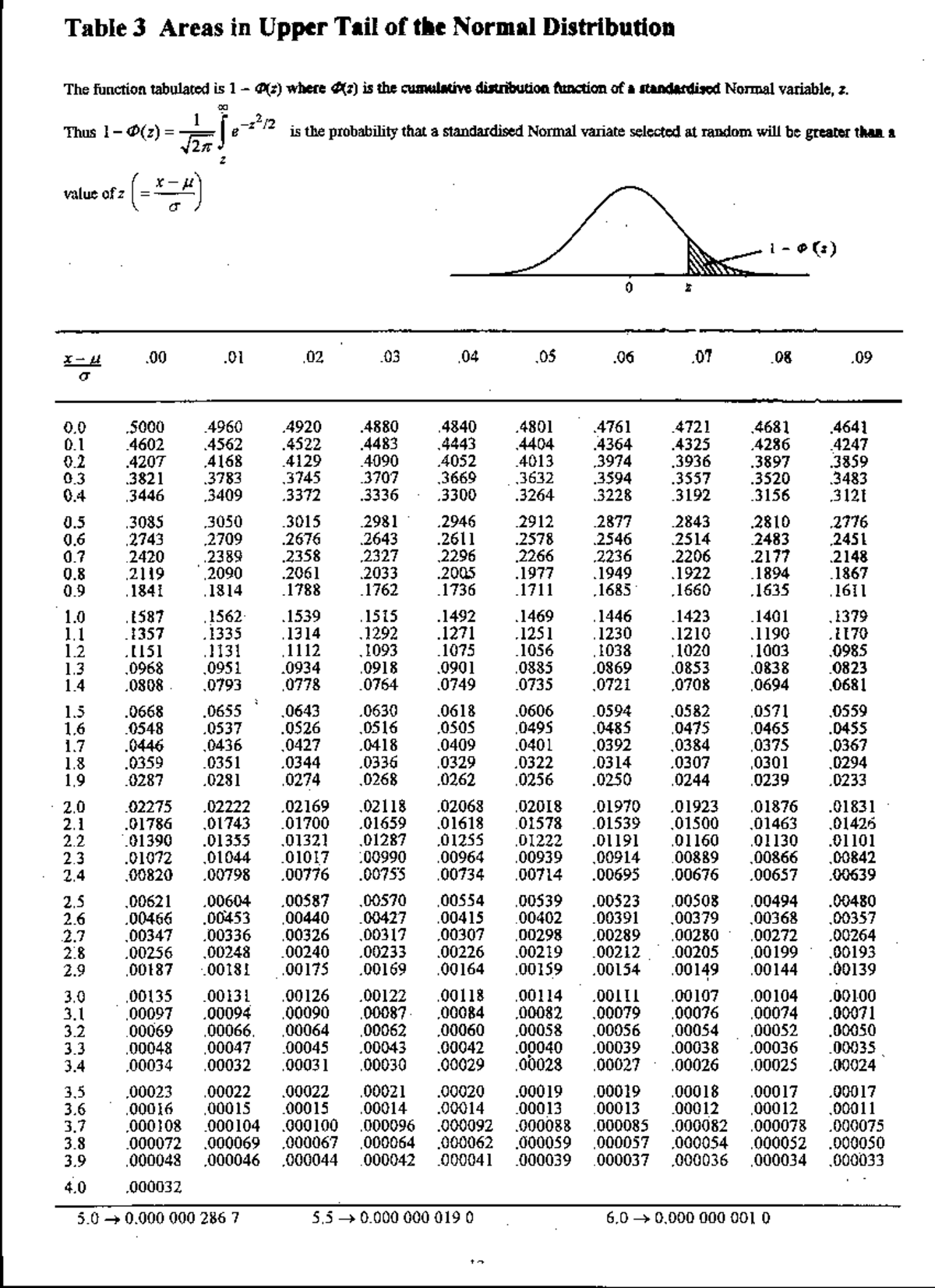 Unit normal Table to help students with assignments - CE2409 - NUS ...