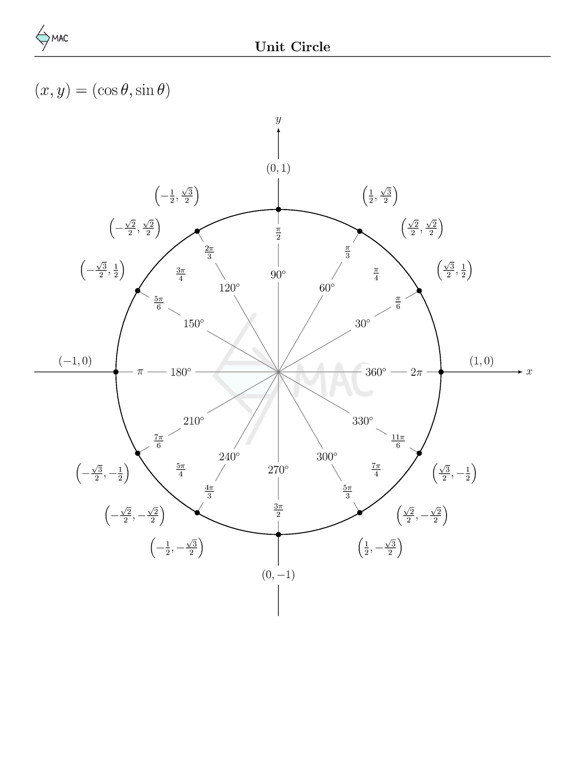 (B) Unit Circle - Important And Summarized Lecture Notes - Unit Circle ...