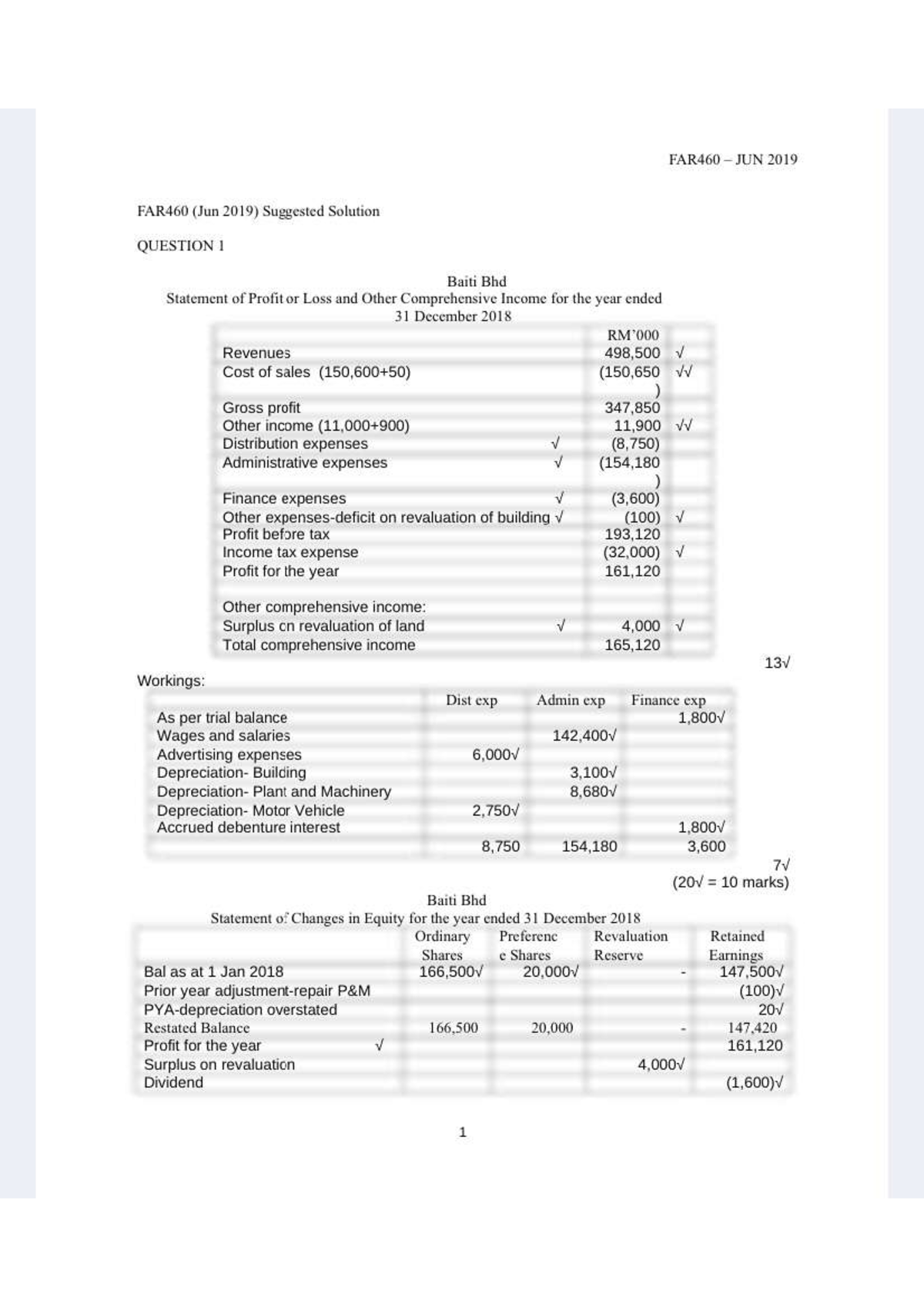 SS FAR460 JUNE 2019 230610 231730 - Financial Accounting - Studocu