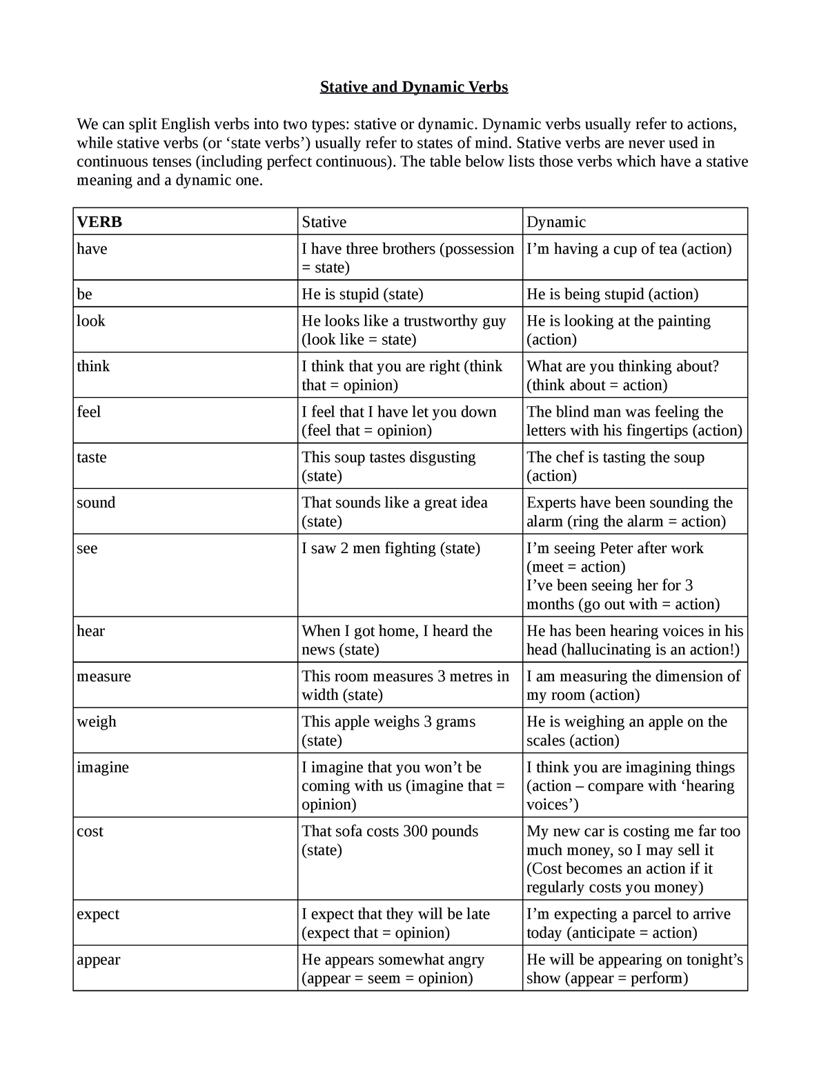 Stative+verbs - Read It - Stative And Dynamic Verbs We Can Split ...