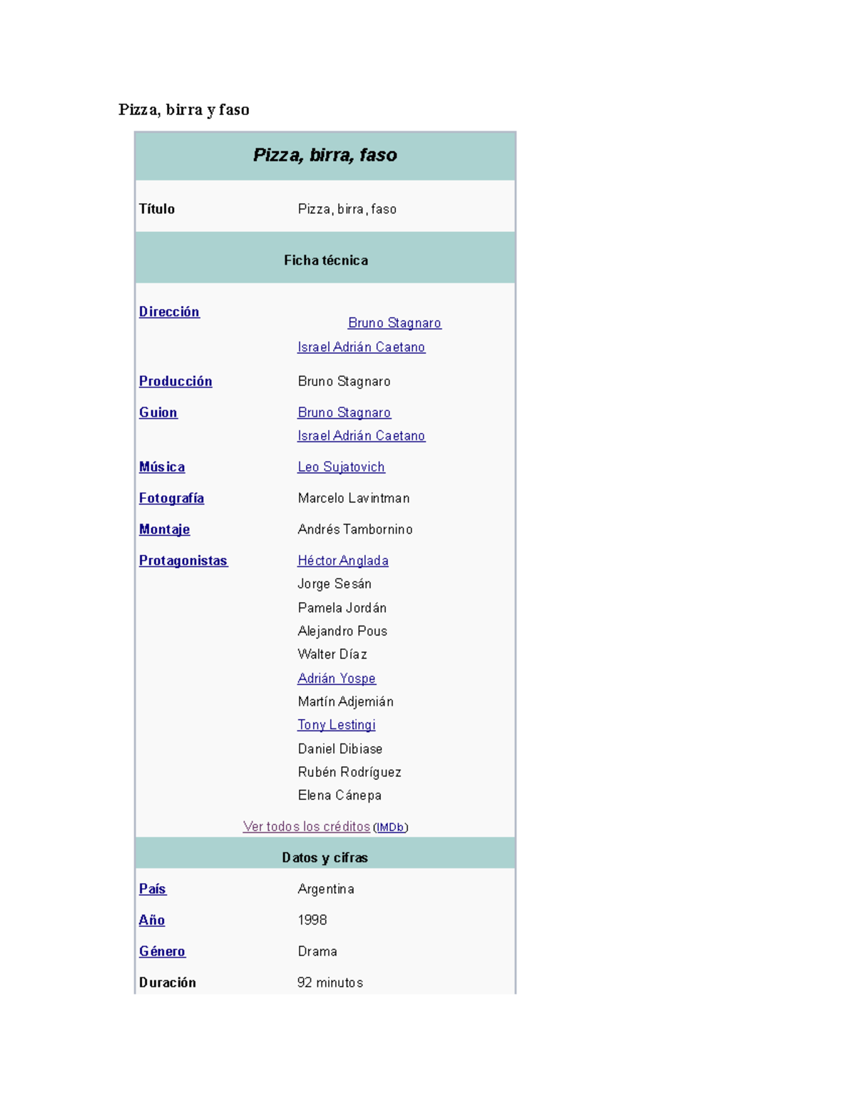 Análisis pizza, birra y faso Pizza, birra y faso Pizza, birra, faso