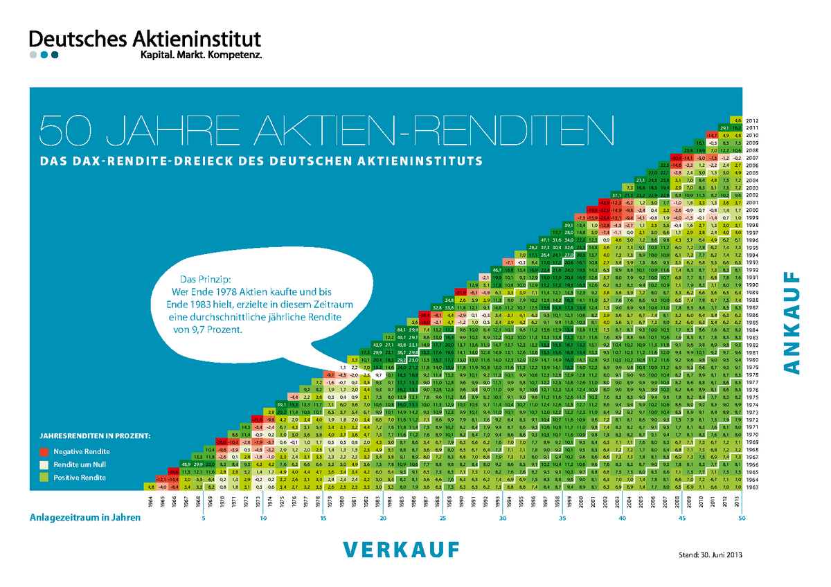 tut11-renditedreieck-vorlesungsnotizen-l-sungen-39-1-13-4-17-7-28-0