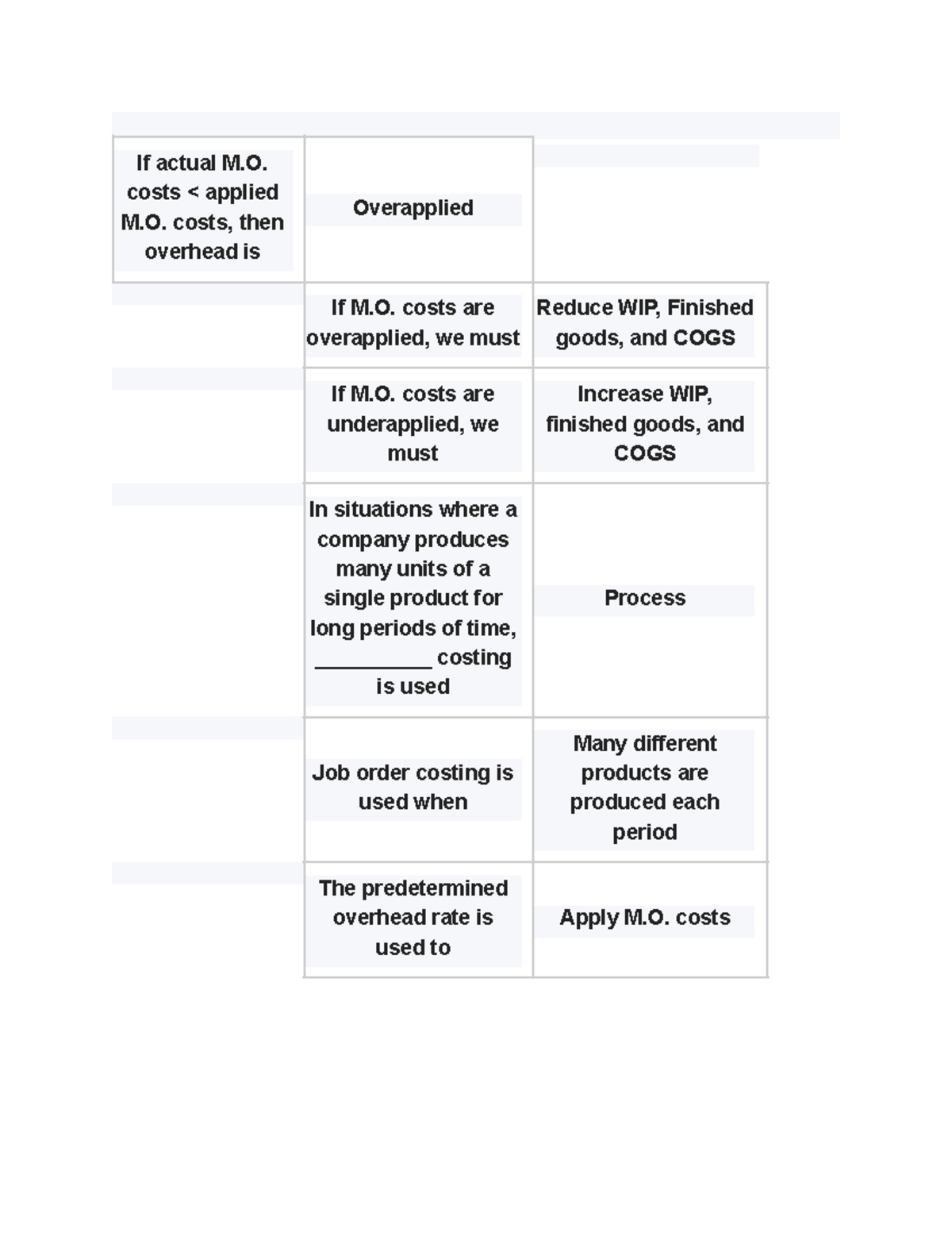ACC202 2 Exam Help If actual M. costs