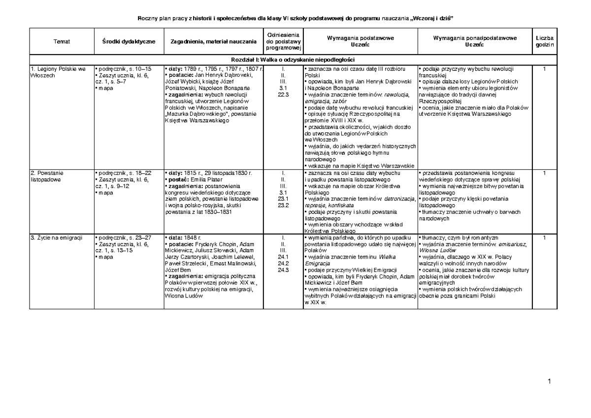 Historia Klasa 6 Powstanie Zsrr Sprawdzian - Historia - klasa 6 - zakres materiału - Roczny plan pracy z historii i