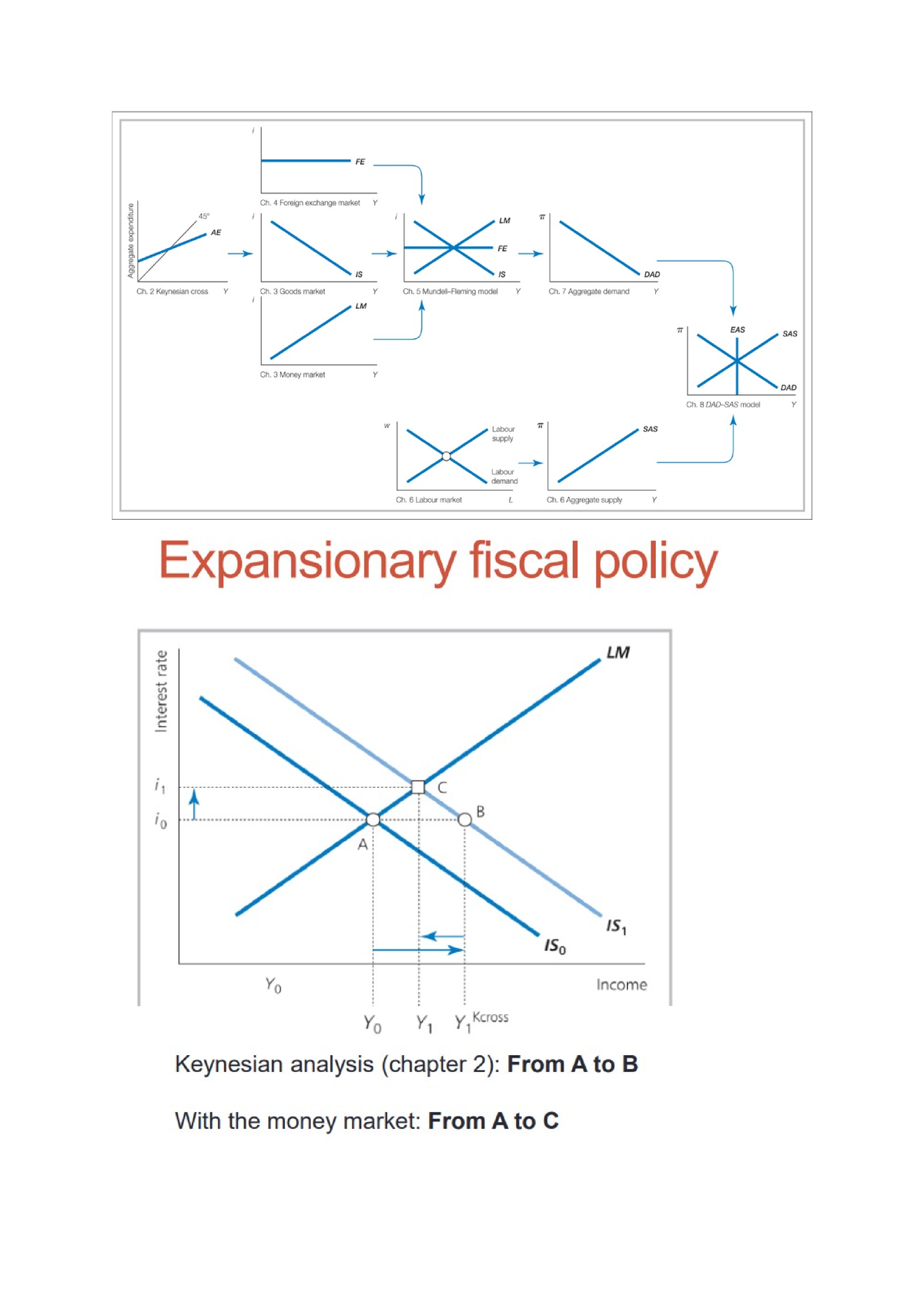 Notes - Intermediate Micro And Macroeconomics - Chapter 6: - Studeersnel