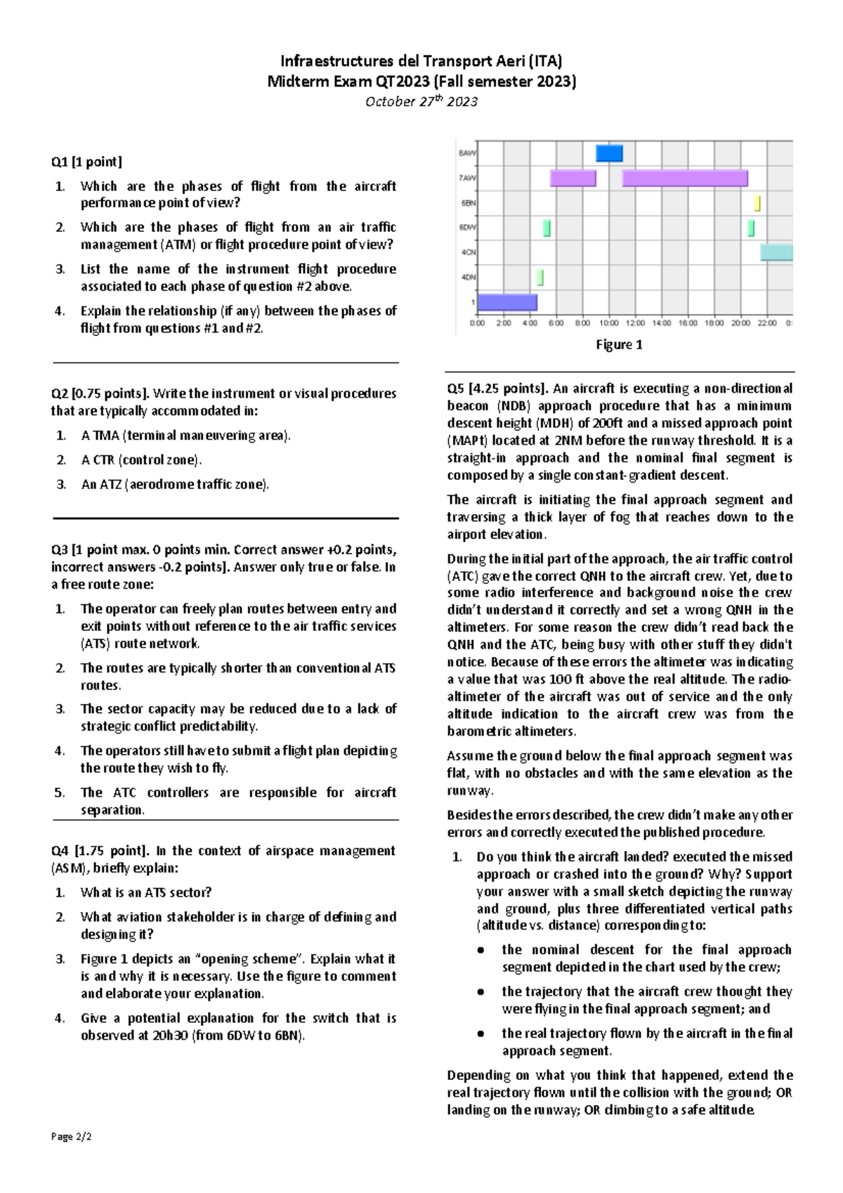 2023-QT Mid Term - MQ ITA 2023 - Midterm Exam QT2023 (Fall semester