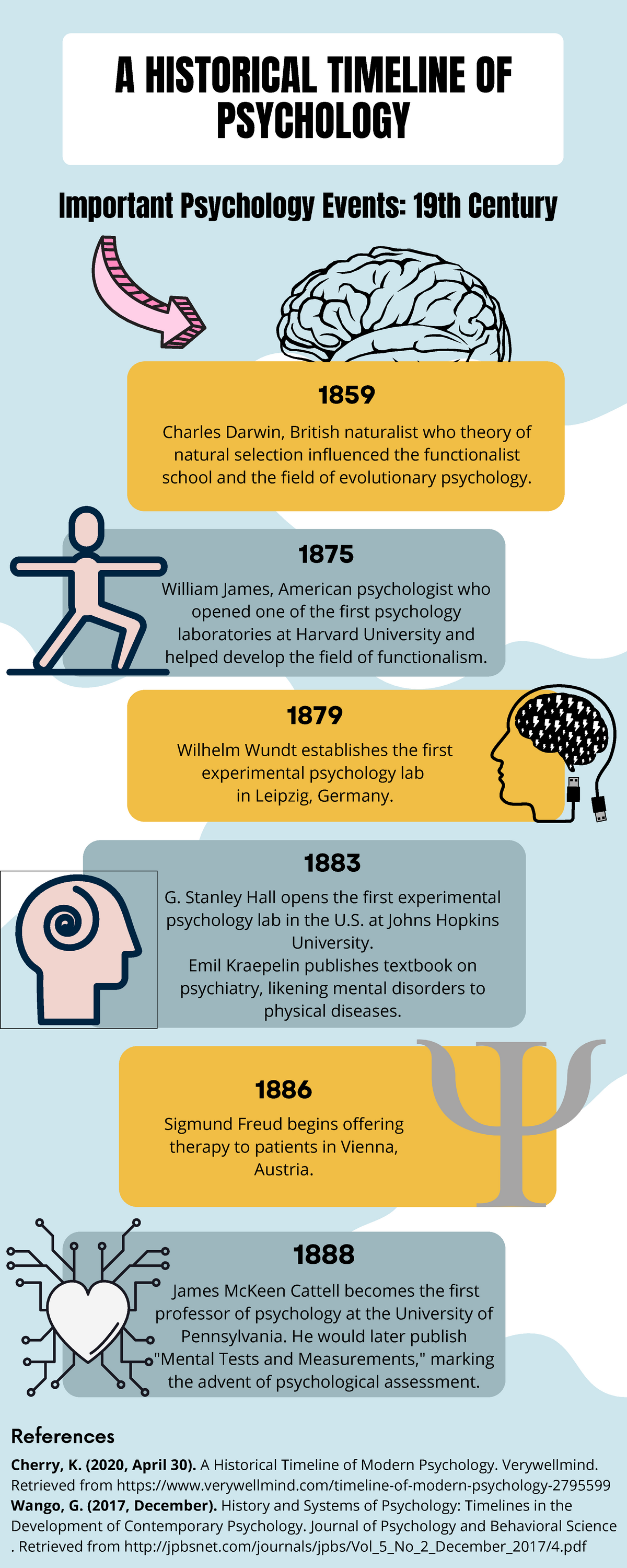 history of psychology research paper topics