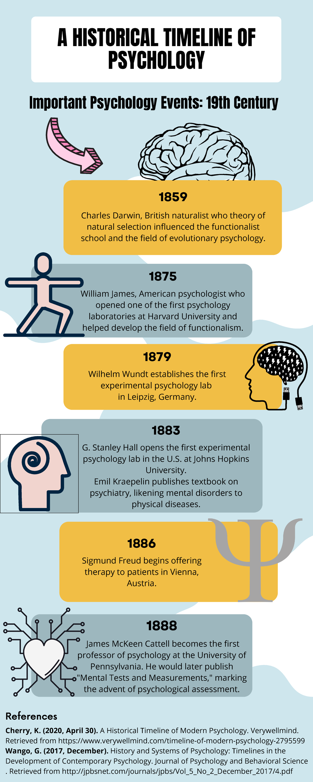 historical-timeline-of-psychology-the-development-of-ideas-in