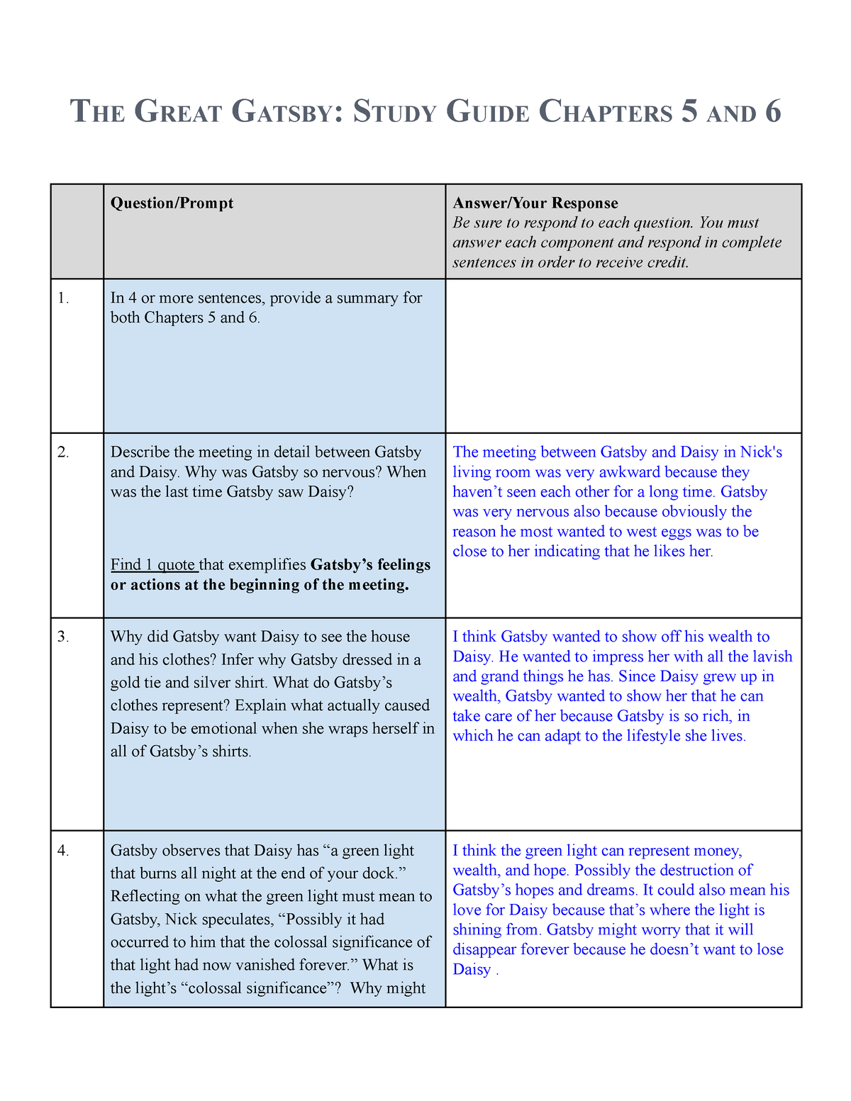 Great Gatsby Chapter 5 And 6 Study Guide (English 11 Honors) - THE ...