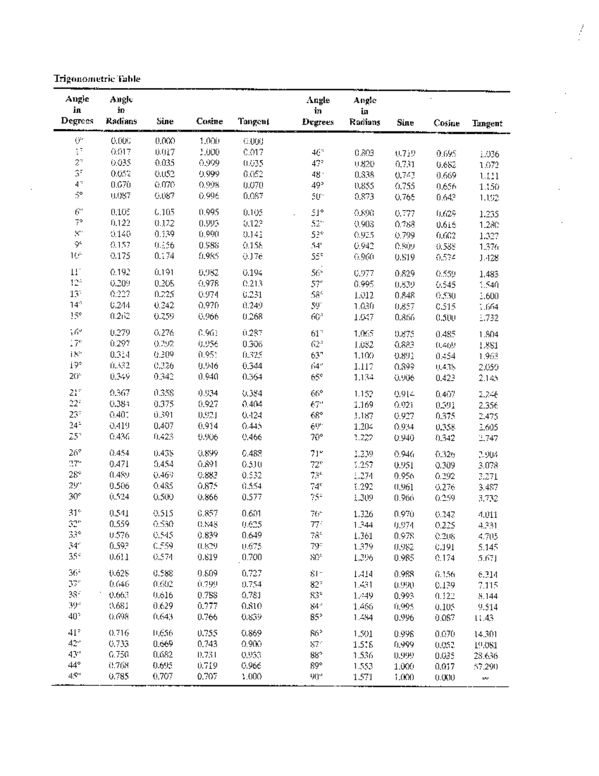 Trigonometric Table - Maths - General information - Studocu