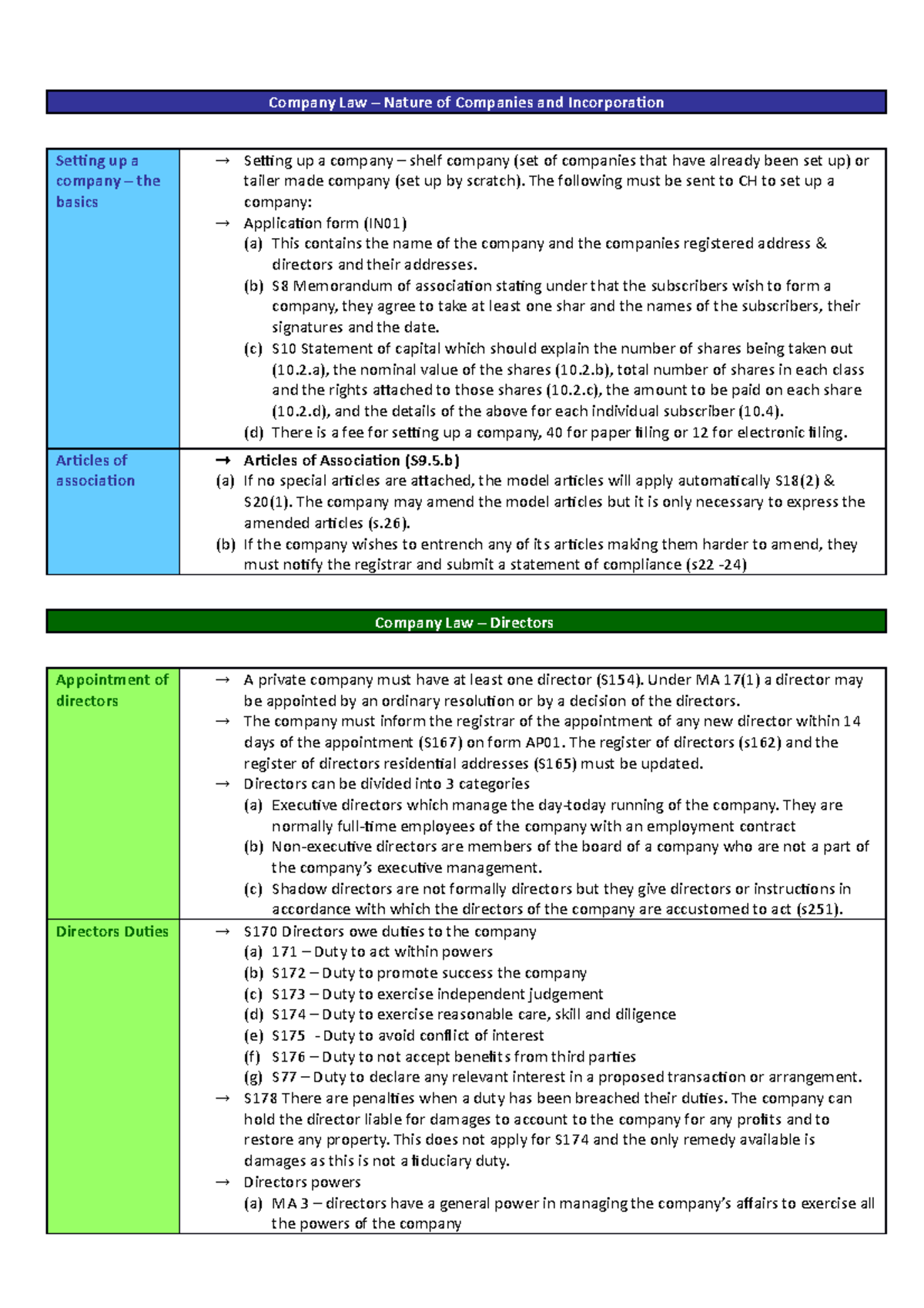 Company Law - Lecture notes 1-20 - Company Law – Nature of Companies ...