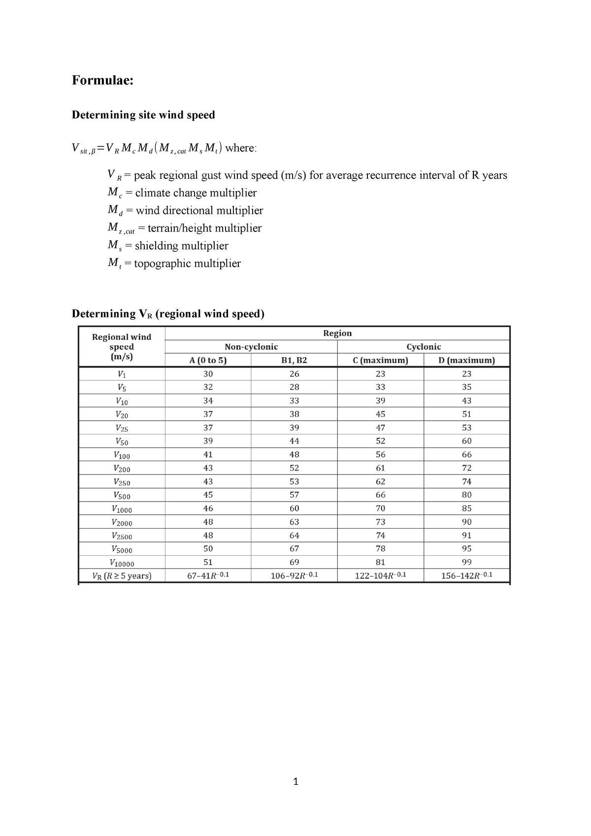 List of formulae for exam - Formulae: Determining site wind speed V sit ...