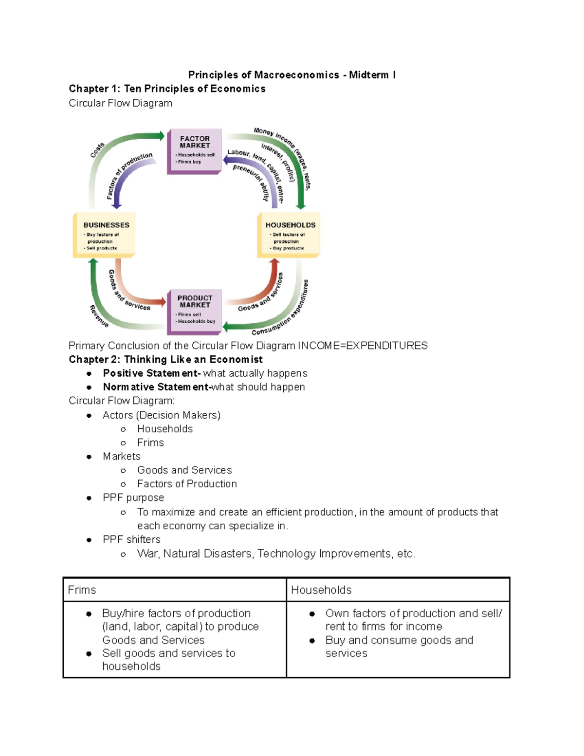 Macro Midterm Review - Study Guide For Final Exam - Principles Of ...