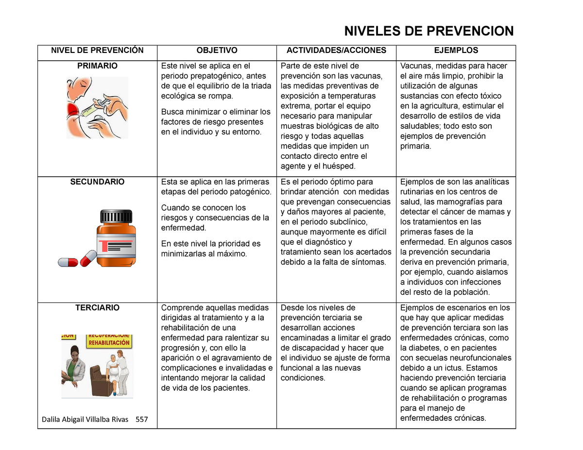 Cuadros Comparativos De Fisiopatologia Niveles De Prevencion En ...