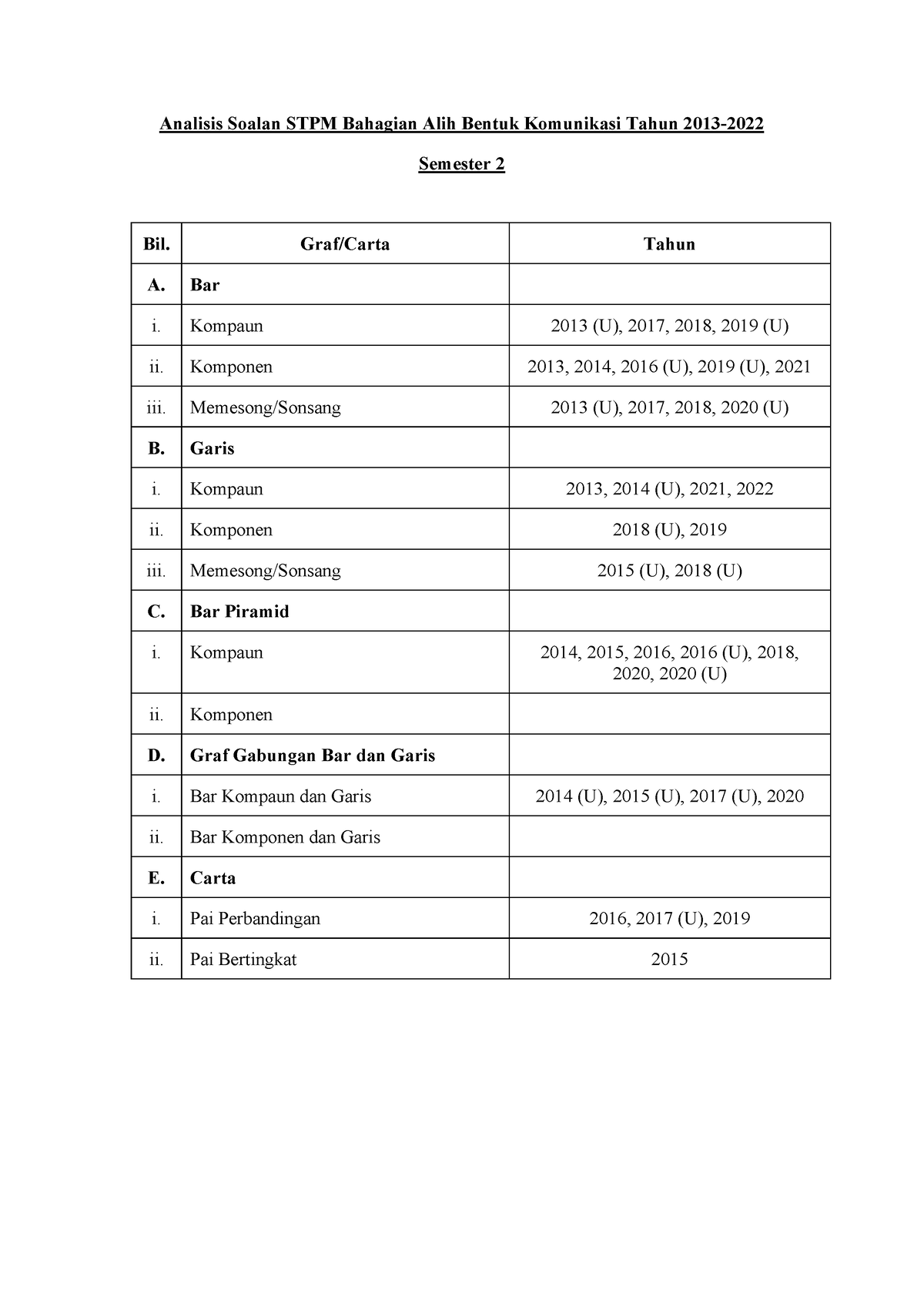 Analisis Soalan STPM Graf S2 - Analisis Soalan STPM Bahagian Alih ...