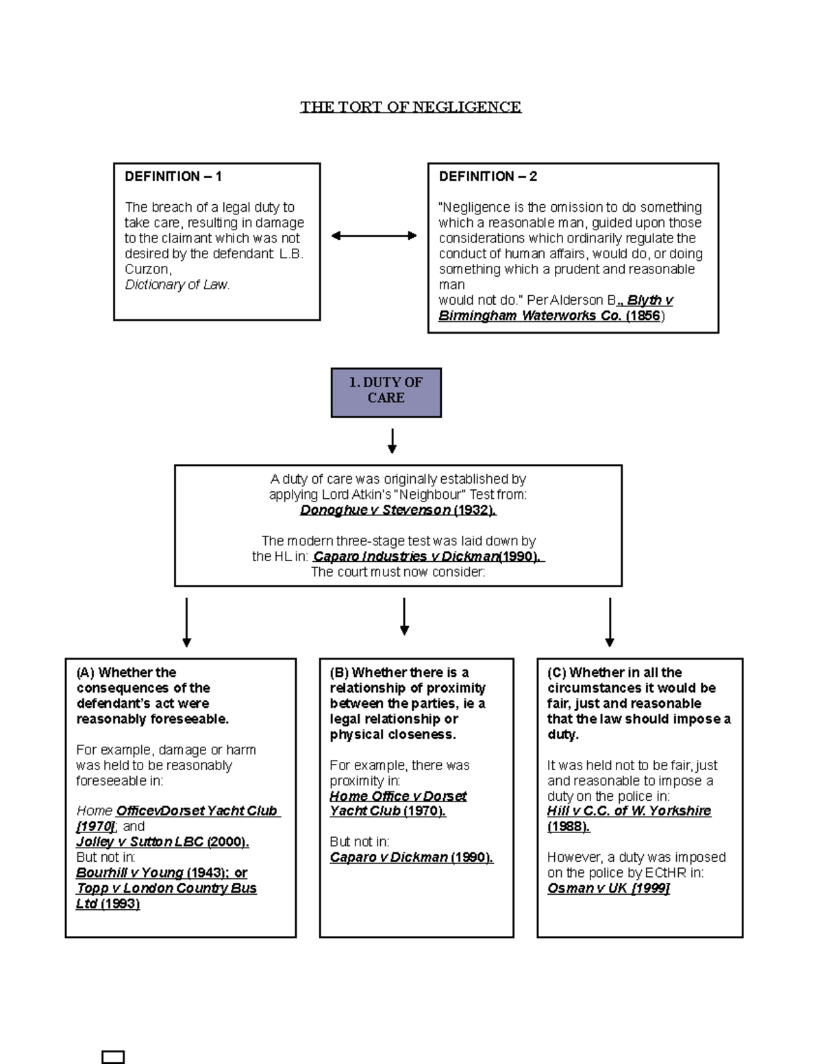 Negligence duty of care - THE TORT OF NEGLIGENCE DEFINITION – 1 The ...