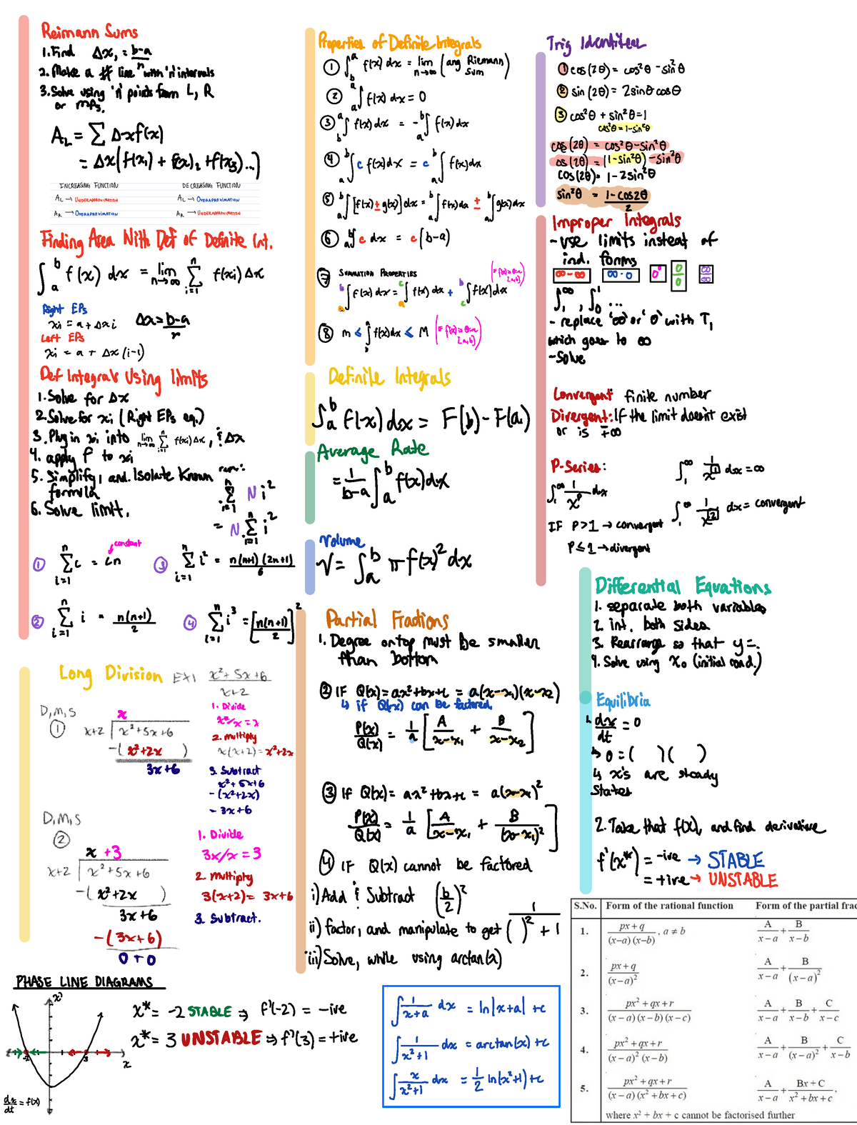 Integral Derivative Sheet - ####### ReimannSums ifind Trigidentities It ...