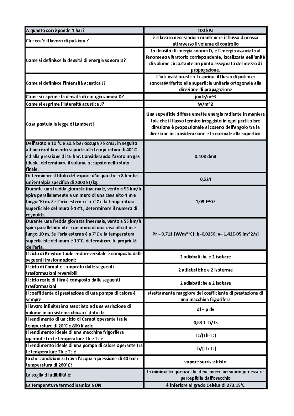 paniere-fisica-tecnica-a-quanto-corrisponde-1-bar-100-kpa-che-cos