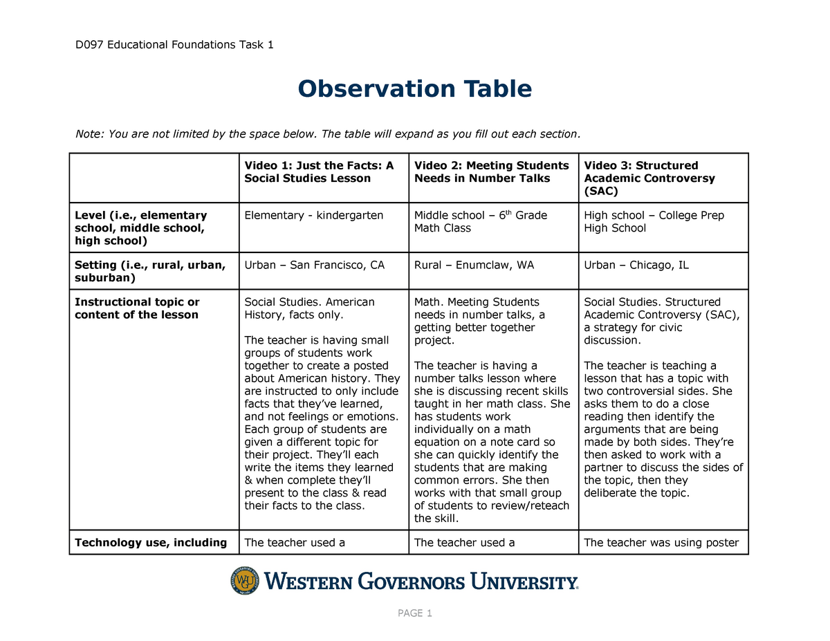 Task 1 Observation Table Educ D097 Wgu Studocu