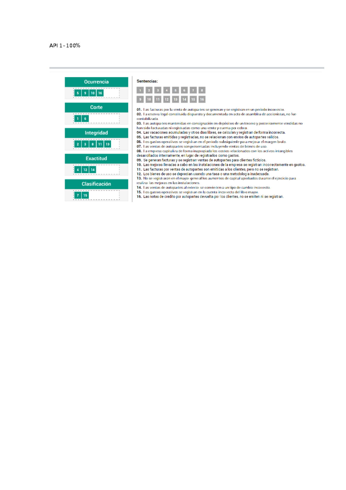 Resolucion API 1 - Resolución API 1 de la materia Auditoría II ...