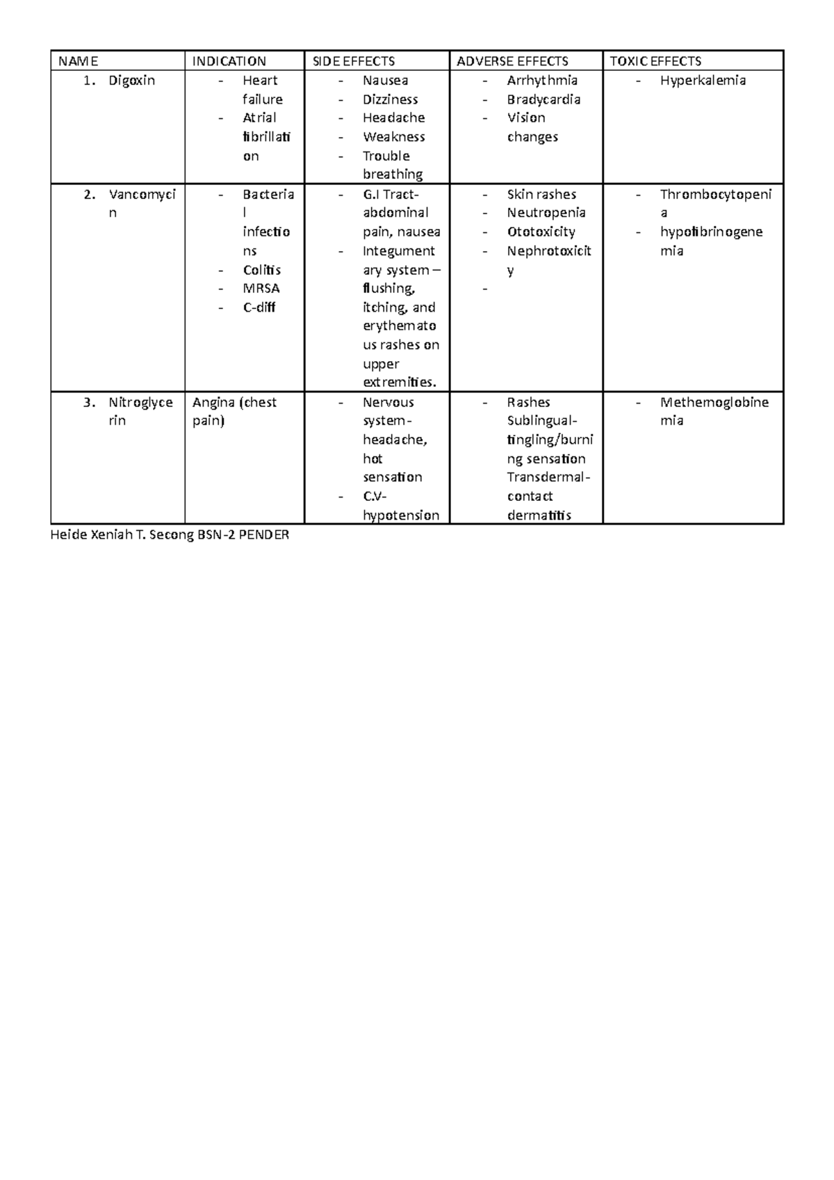 Drug Indication, Side Effect, Adverse Effect, and Toxic Effects - NAME ...