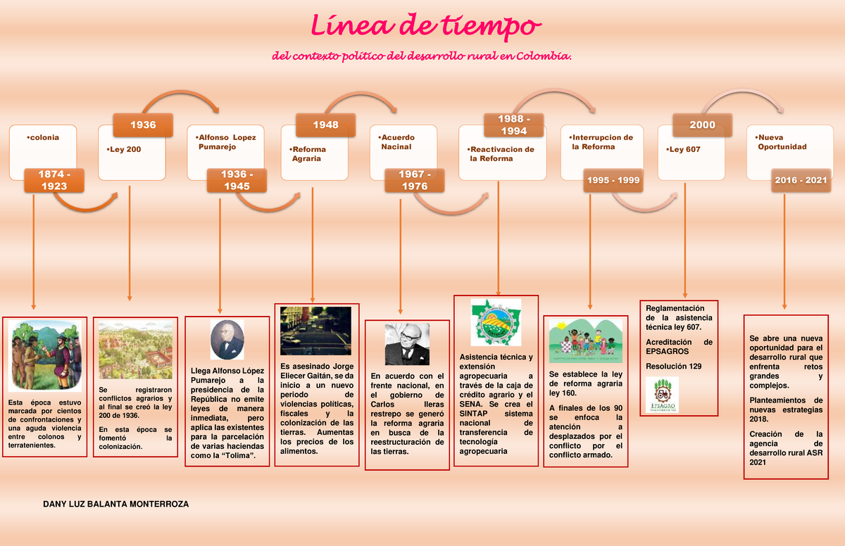 Historia e importancia de la Apicultura Instituto Nacional de la ...