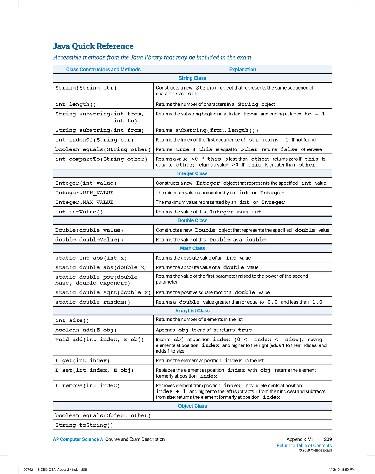 AP Computer Science A - Quick Reference - Java Quick Reference ...