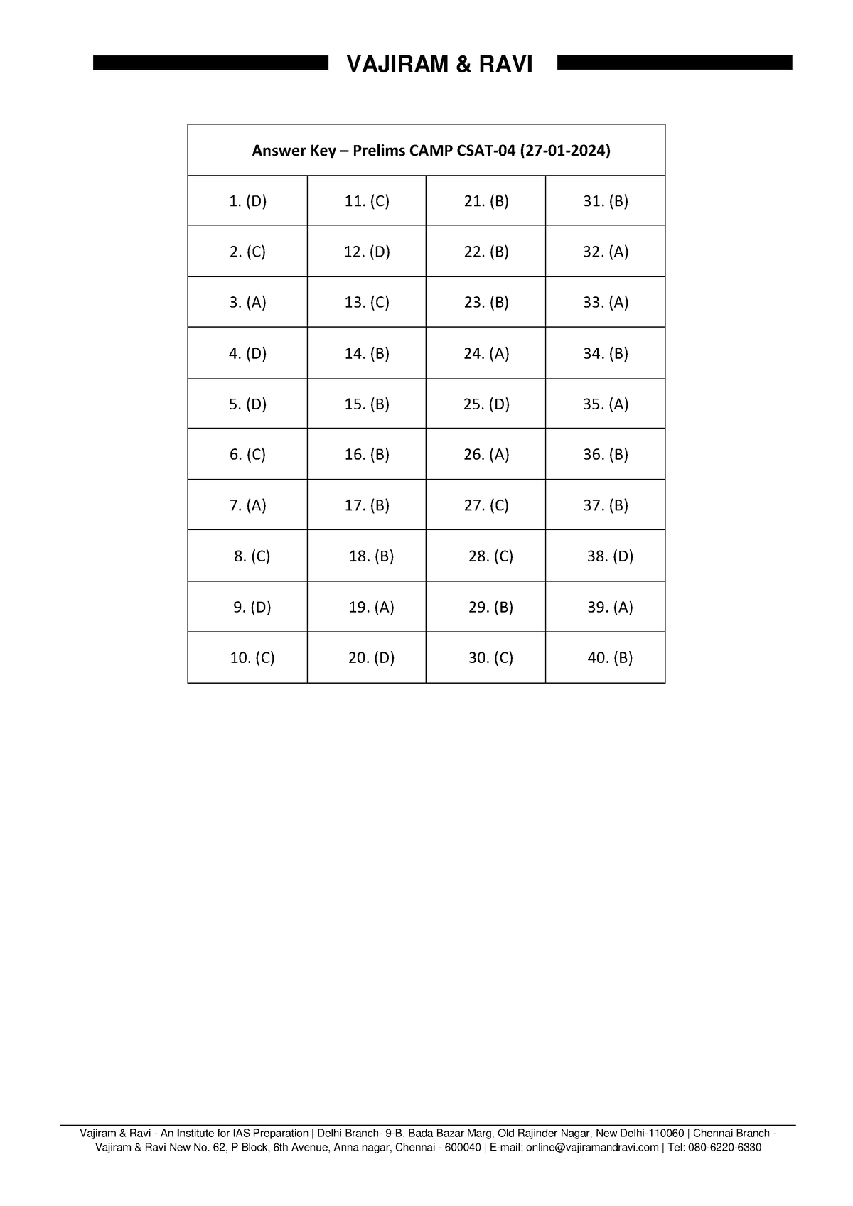 CSAT-04 Answer Key - VAJIRAM & RAVI Vajiram & Ravi - An Institute For ...