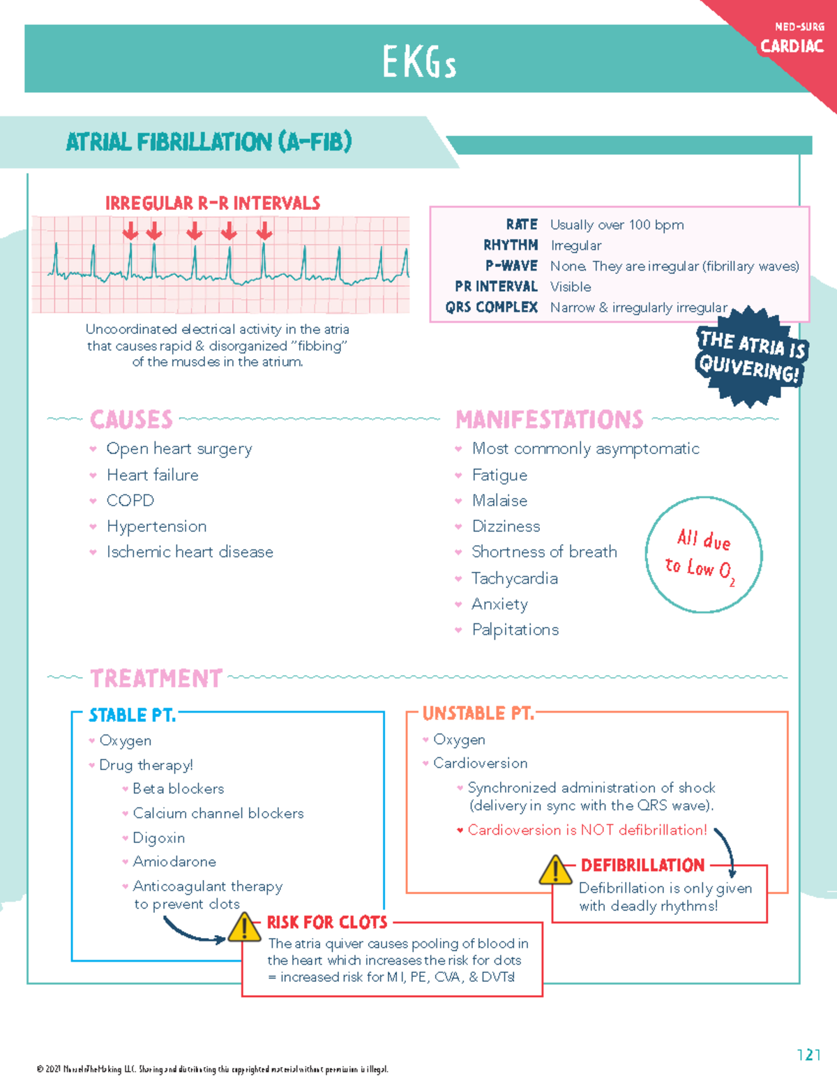 NUR CLASS NOTES - EKGs ATRIAL FIBRILLATION (A-FIB) RATE Usually over ...