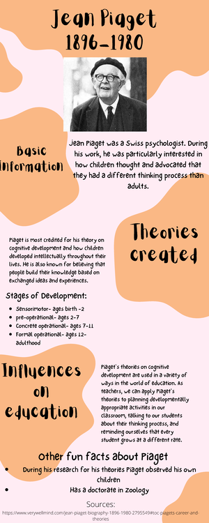 Theorist infographic Piaget Jean Piaget 1896 Basic Theories