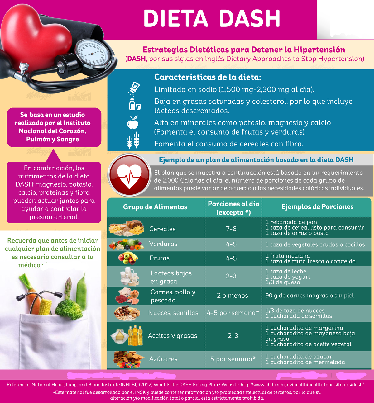 Dieta Dash Modificaada Dieta Dash Estrategias Dietéticas Para Detener